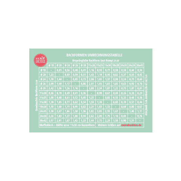 Kühlschrank Magnet Umrechnungstabelle– Meine Backbox